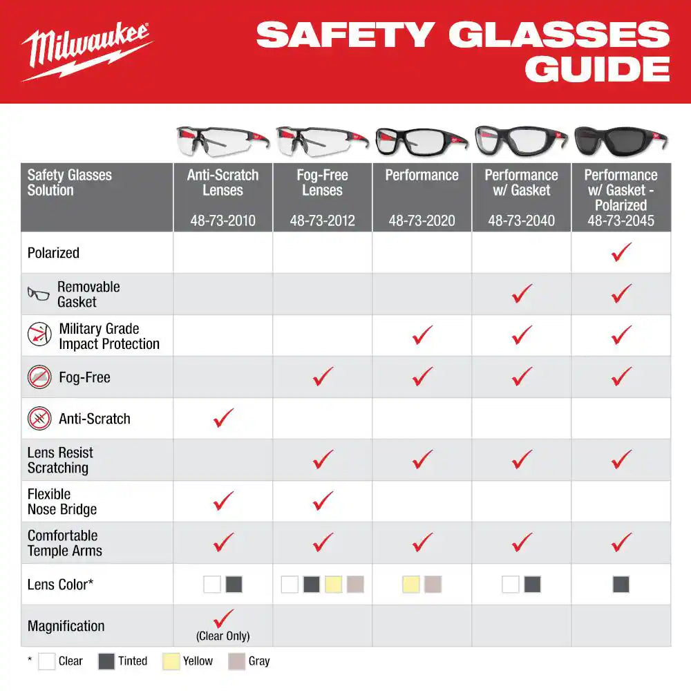 Clear Safety Glasses Anti-Scratch Lenses